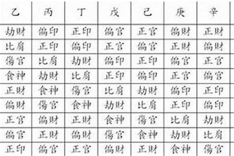 八字缺印|八字正財多沒有印星 缺少理性和自我約束能力